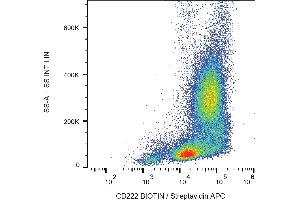 Flow cytometry analysis (surface staining) of human peripheral blood with anti-CD222 (MEM-238) biotin, streptavidin-APC. (IGF2R 抗体  (Biotin))