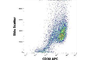 Flow Cytometry (FACS) image for anti-Tumor Necrosis Factor Receptor Superfamily, Member 8 (TNFRSF8) antibody (APC) (ABIN192355)