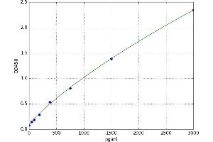 Slow Skeletal Troponin I (TNNI1) ELISA Kit