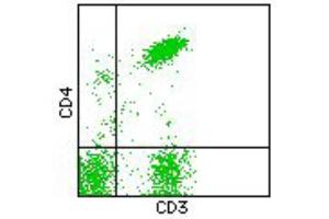 Flow Cytometry (FACS) image for anti-CD3/CD4 antibody (FITC,PE) (ABIN2144392) (CD3/CD4 抗体 (FITC,PE))