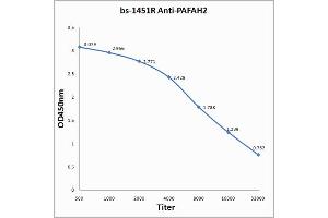 ELISA image for anti-Lipoprotein-Associated phospholipase A2 (Lp-PLA2) (AA 301-441) antibody (ABIN686722)