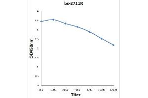Antigen: 0. (IL27 Receptor alpha 抗体  (AA 21-120))