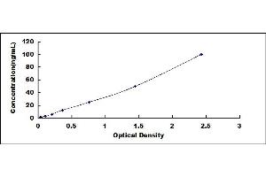 Typical standard curve (AMBP ELISA 试剂盒)