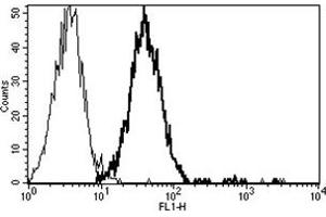Flow Cytometry (FACS) image for anti-CD151 (CD151) antibody (ABIN1105898) (CD151 抗体)