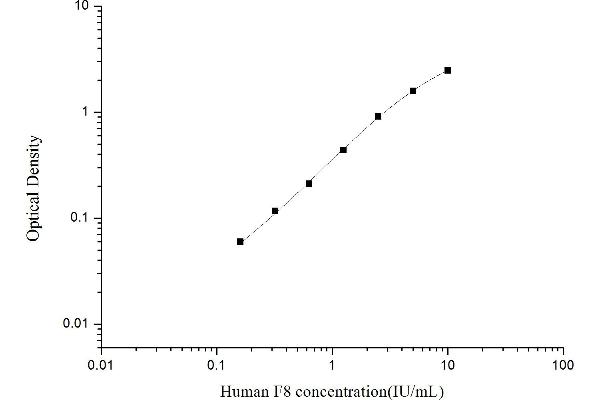 Factor VIII ELISA 试剂盒