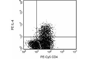 Expression of IL-4 by stimulated human peripheral blood mononuclear cells (PBMC). (IL-4 抗体)