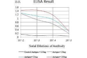 Black line: Control Antigen (100 ng),Purple line: Antigen (10 ng), Blue line: Antigen (50 ng), Red line:Antigen (100 ng) (TREM1 抗体  (AA 21-205))