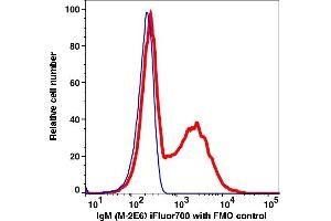 Flow Cytometry (FACS) image for Mouse anti-Human IgM antibody (iFluor™700) (ABIN7077569)