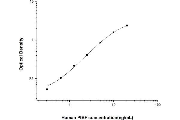 PIBF1 ELISA 试剂盒