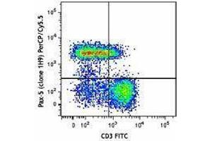 Flow Cytometry (FACS) image for anti-Paired Box 5 (PAX5) antibody (PerCP-Cy5.5) (ABIN2667345) (PAX5 抗体  (PerCP-Cy5.5))