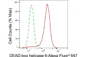 Flow cytometric analysis of DEAD-box helicase 6 expression in HeLa cells using DEAD-box helicase 6 antibody (ABIN7798292), 1:2,000). (DDX6 抗体)