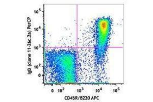 Flow Cytometry (FACS) image for Rat anti-Mouse IgD antibody (PerCP) (ABIN2667047) (大鼠 anti-小鼠 IgD Antibody (PerCP))