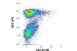 Flow Cytometry (FACS) image for anti-Cytotoxic T-Lymphocyte-Associated Protein 4 (CTLA4) antibody (PE) (ABIN1981896)