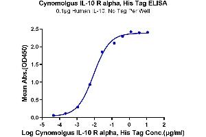 ELISA image for Interleukin 10 Receptor, alpha (IL10RA) (AA 22-233) protein (His tag) (ABIN7274878)