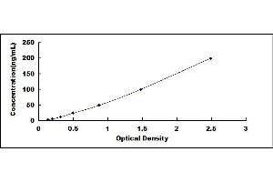 Typical standard curve (IDH1 ELISA 试剂盒)