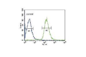 Flow Cytometry (FACS) image for anti-Albumin (ALB) (AA 540-569), (C-Term) antibody (ABIN390450)