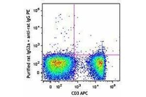 Flow Cytometry (FACS) image for anti-CD6 (CD6) antibody (ABIN2664783) (CD6 抗体)