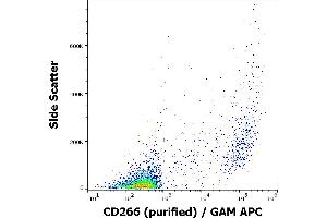 Flow cytometry surface staining pattern of HUVEC cells stained using anti-human CD266 (ITEM-4) purified antibody (concentration in sample 1 μg/mL) GAM APC. (TNFRSF12A 抗体)