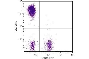 Human peripheral blood lymphocytes were stained with Mouse Anti-Human CD3-APC. (CD3 抗体  (APC))