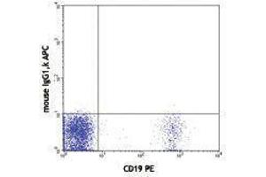 Flow Cytometry (FACS) image for anti-5'-Nucleotidase, Ecto (CD73) (NT5E) antibody (APC) (ABIN2658711) (CD73 抗体  (APC))