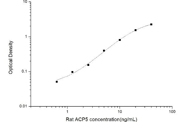 ACP5 ELISA 试剂盒