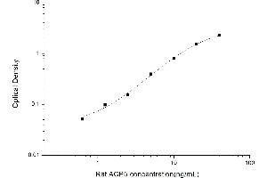 Typical standard curve (ACP5 ELISA 试剂盒)