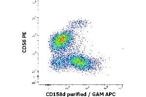 Flow cytometry multicolor surface staining pattern of human CD3 negative lymphocytes using anti-human CD158d (mAb#33) purified antibody (concentration in sample 6 μg/mL, GAM APC) and anti-human CD56 (LT56) PE antibody (10 μL reagent / 100 μL of peripheral whole blood). (KIR2DL4/CD158d 抗体)