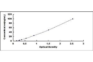 Typical standard curve (LDHD ELISA 试剂盒)