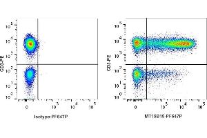 Flow Cytometry (FACS) image for anti-Tumor Necrosis Factor alpha (TNF alpha) antibody (PromoFluor 647 Premium) (ABIN6963902)