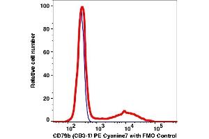 Flow Cytometry (FACS) image for anti-CD79b Molecule, Immunoglobulin-Associated beta (CD79B) antibody (PE-Cy7) (ABIN7077449) (CD79b 抗体  (PE-Cy7))