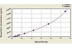 Typical standard curve (Fibrin ELISA 试剂盒)