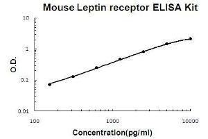 Mouse Leptin receptor PicoKine ELISA Kit standard curve (Leptin Receptor ELISA 试剂盒)