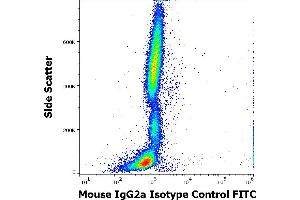 Flow cytometry surface nonspecific staining pattern of human peripheral whole blood stained using mouse IgG2a Isotype control (MOPC-173) FITC antibody (concentration in sample 9 μg/mL). (小鼠 IgG2a isotype control (FITC))