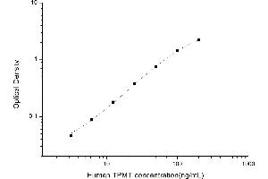 Typical standard curve (TPMT ELISA 试剂盒)
