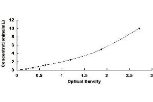 Typical standard curve (CD24 ELISA 试剂盒)