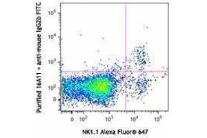 Flow Cytometry (FACS) image for anti-Killer Cell Lectin-Like Receptor Subfamily C, Member 1 (KLRC1) antibody (ABIN2664266) (KLRC1 抗体)