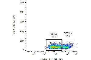 Flow cytometry analysis (surface staining) of human peripheral blood cells with anti-CD62L (LT-TD180) APC.