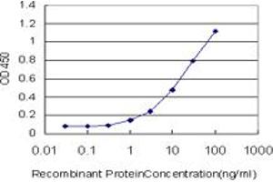 Detection limit for recombinant GST tagged PLA2G12A is approximately 0. (PLA2G12A 抗体  (AA 90-188))