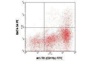 Flow Cytometry (FACS) image for anti-T-Cell Immunoglobulin and Mucin Domain Containing 4 (TIMD4) antibody (PE) (ABIN2663932) (TIMD4 抗体  (PE))