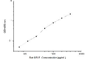 Typical standard curve (Selectin E/CD62e ELISA 试剂盒)