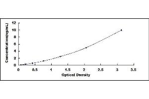 SRY (Sex Determining Region Y)-Box 1 (SOX1) ELISA Kit