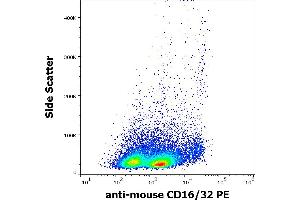 Flow cytometry surface staining pattern of murine splenocyte suspension stained using anti-mouse CD16/32 (93) PE antibody (concentration in sample 5 μg/mL). (CD32/CD16 抗体  (PE))