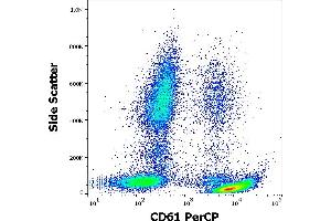 Flow cytometry surface staining pattern of human peripheral whole blood stained using anti-human CD61 (VIPL2) PerCP antibody (10 μL reagent / 100 μL of peripheral whole blood). (Integrin beta 3 抗体  (PerCP))