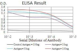 ELISA image for anti-rho Family GTPase 3 (RND3) (AA 104-241) antibody (ABIN5542672)