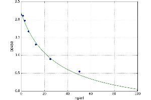 A typical standard curve