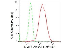 Flow cytometric analysis of NME1 expression in HepG2 cells using NME1 antibody (ABIN7799617), 1:2,000).