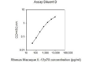 ELISA image for Interleukin 12 (IL12) ELISA Kit (ABIN4885390) (IL12 ELISA 试剂盒)