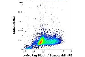 Flow cytometry intracellular staining pattern of LST-1-c-Myc transfected HEK-293 cells stained using anti-c-Myc tag (9E10) Biotin antibody (concentration in sample 5 μg/mL, Streptavidin PE). (Myc Tag 抗体  (C-Term) (Biotin))