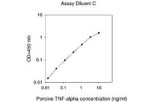ELISA image for Tumor Necrosis Factor alpha (TNF alpha) ELISA Kit (ABIN625441)