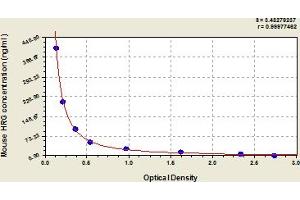 Typical Standard Curve (HRG ELISA 试剂盒)